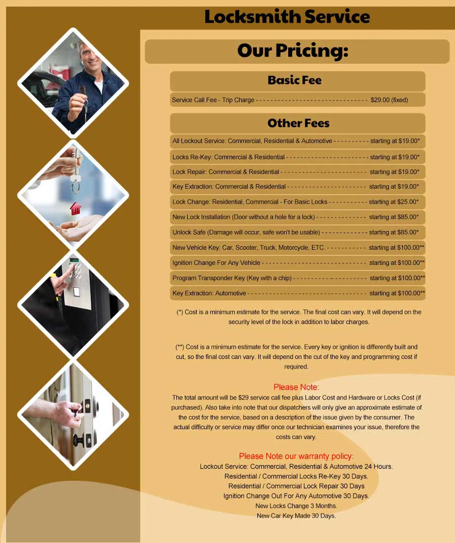 Milton MA Locksmith Store Milton, MA 617-870-4959